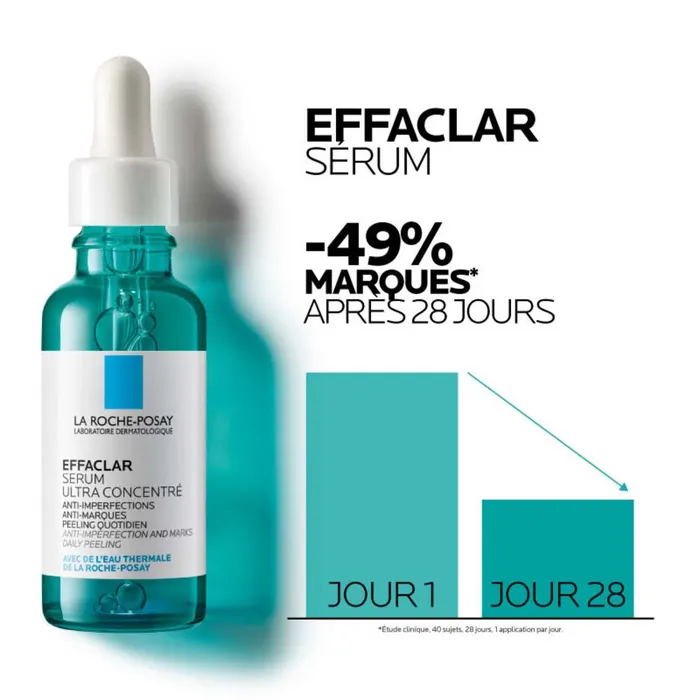 La Roche-Posay Effaclar Sérum visage anti imperfections Peaux tendance acnéique 30ml – Image 7