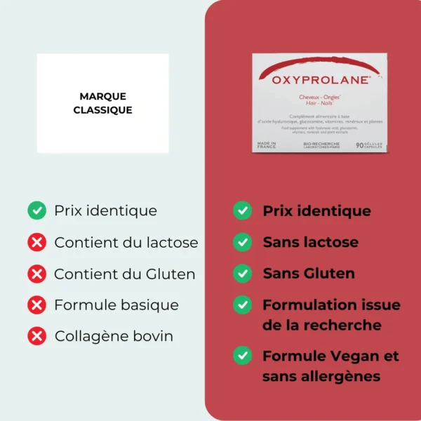 Oxyprolane® Cheveux & Ongles – Cure 3 mois – Image 3