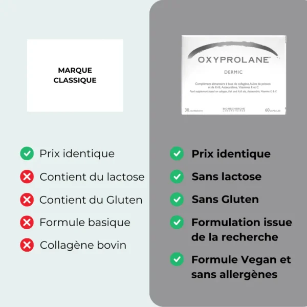 Oxyprolane® Dermic – 60 capsules – Image 3