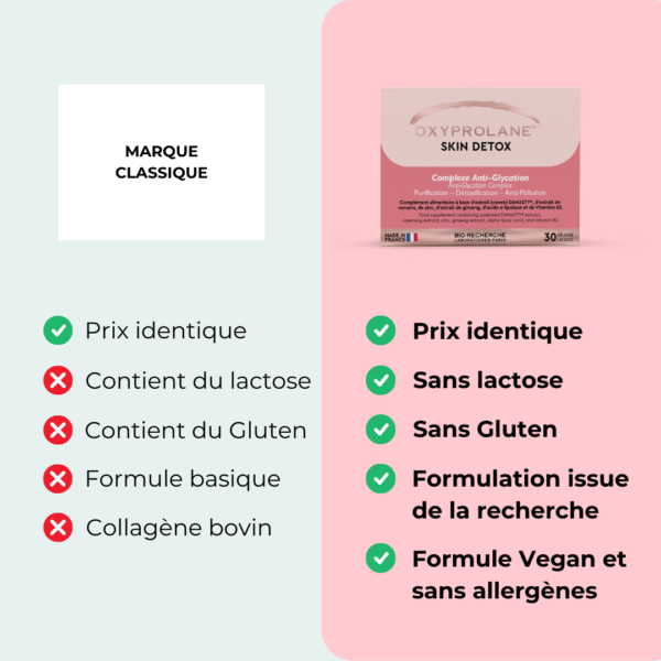 Oxyprolane® SKIN DETOX – Image 3