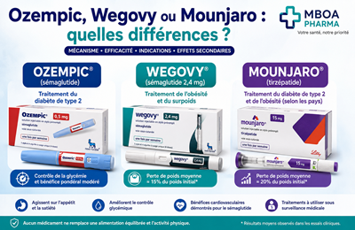 Ozempic Wegovy Mounjaro