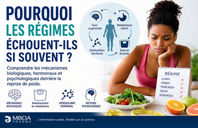 Pourquoi les régimes échouent ils si souvent