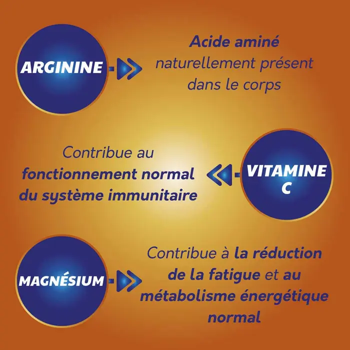 Sargenor Plus Arginine Magnésium Vitamine C 14 Comprimés Effervescents – Image 6